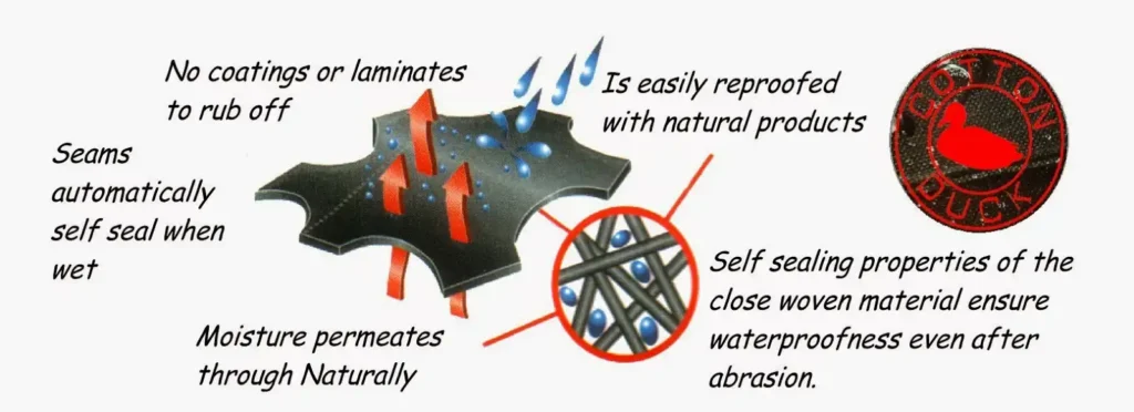 Carradice Cotton Duck